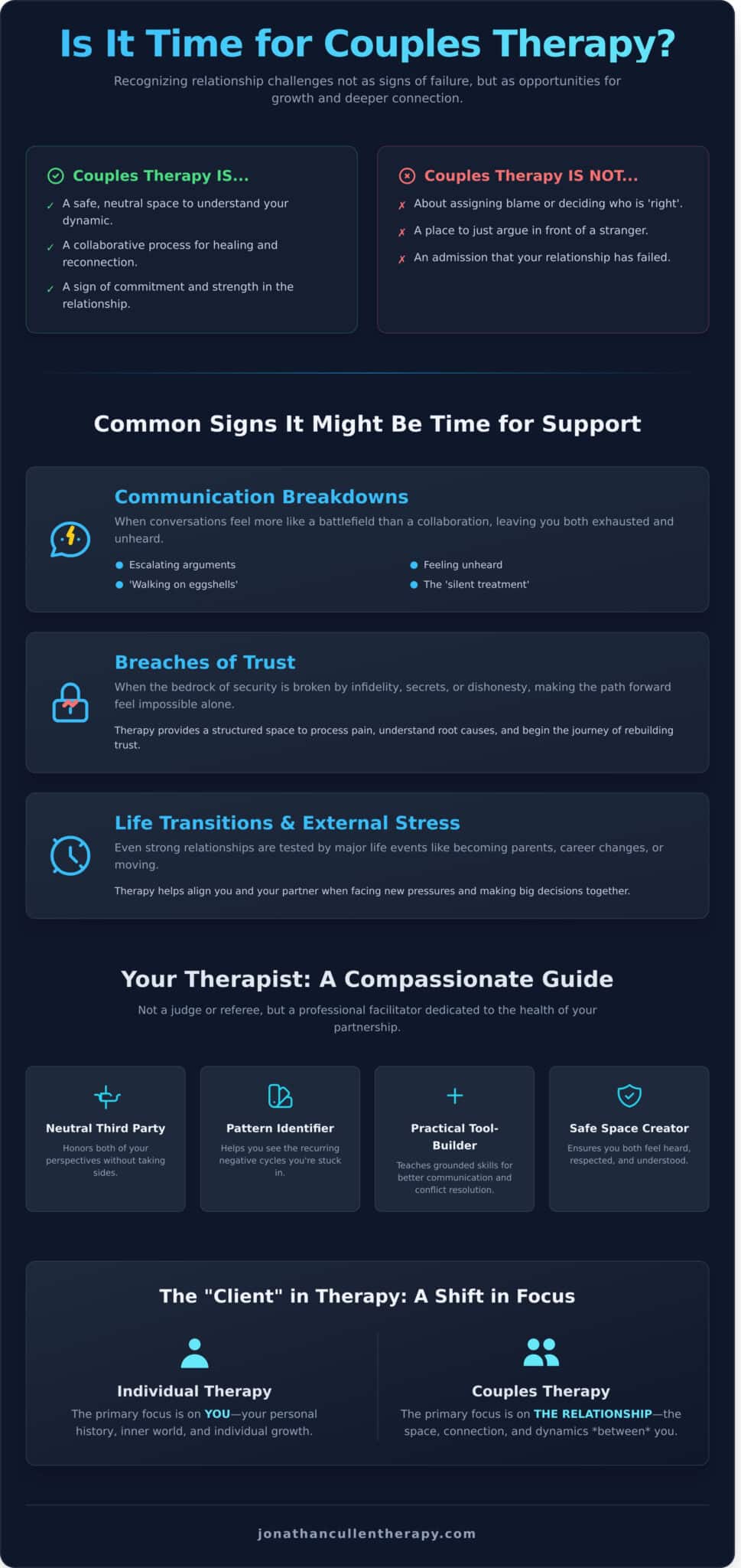 A Gentle Guide to Couples Therapy: Reconnecting and Healing Your Relationship - Infographic