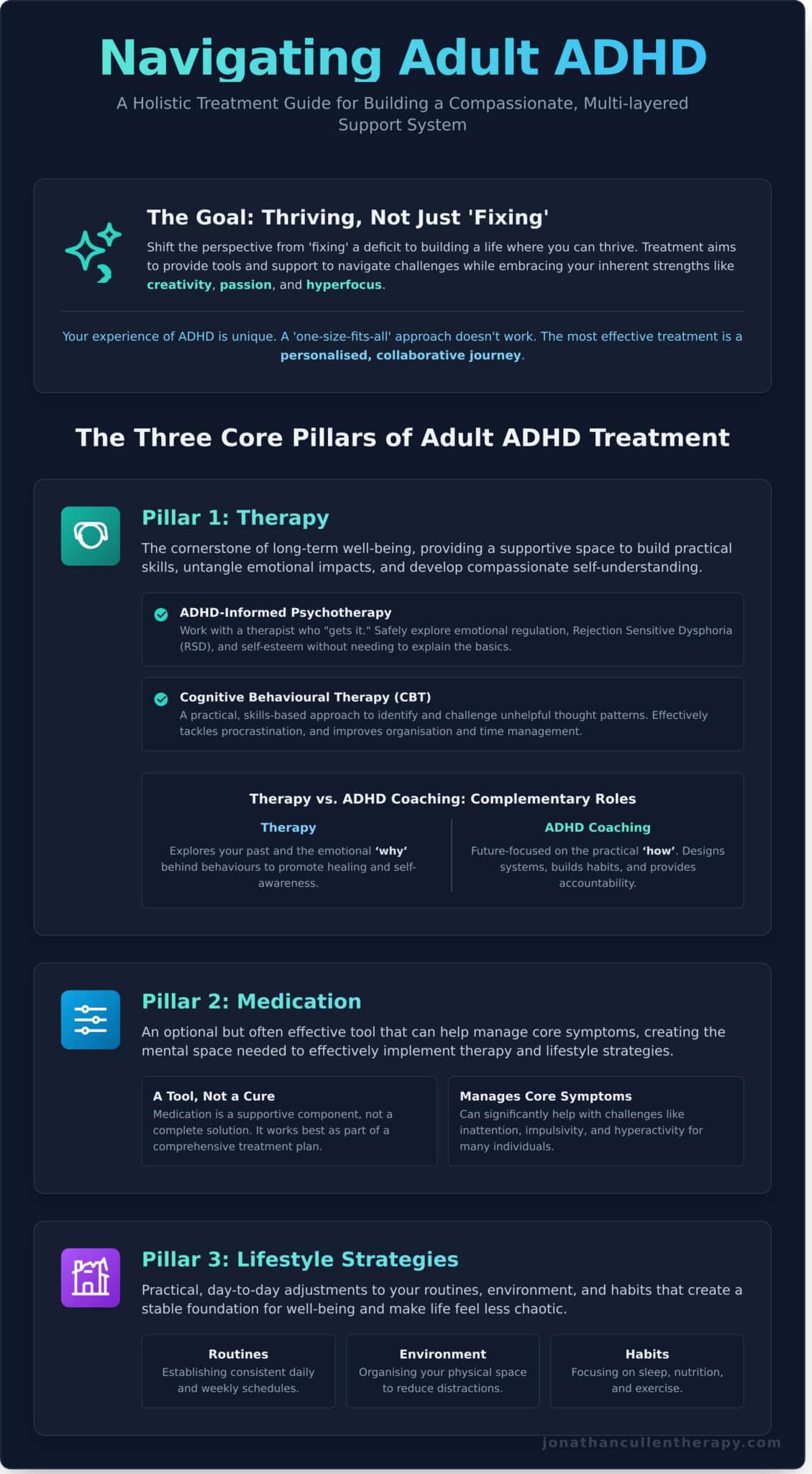 ADHD Treatment for Adults: A Compassionate Guide to Your Options - Infographic