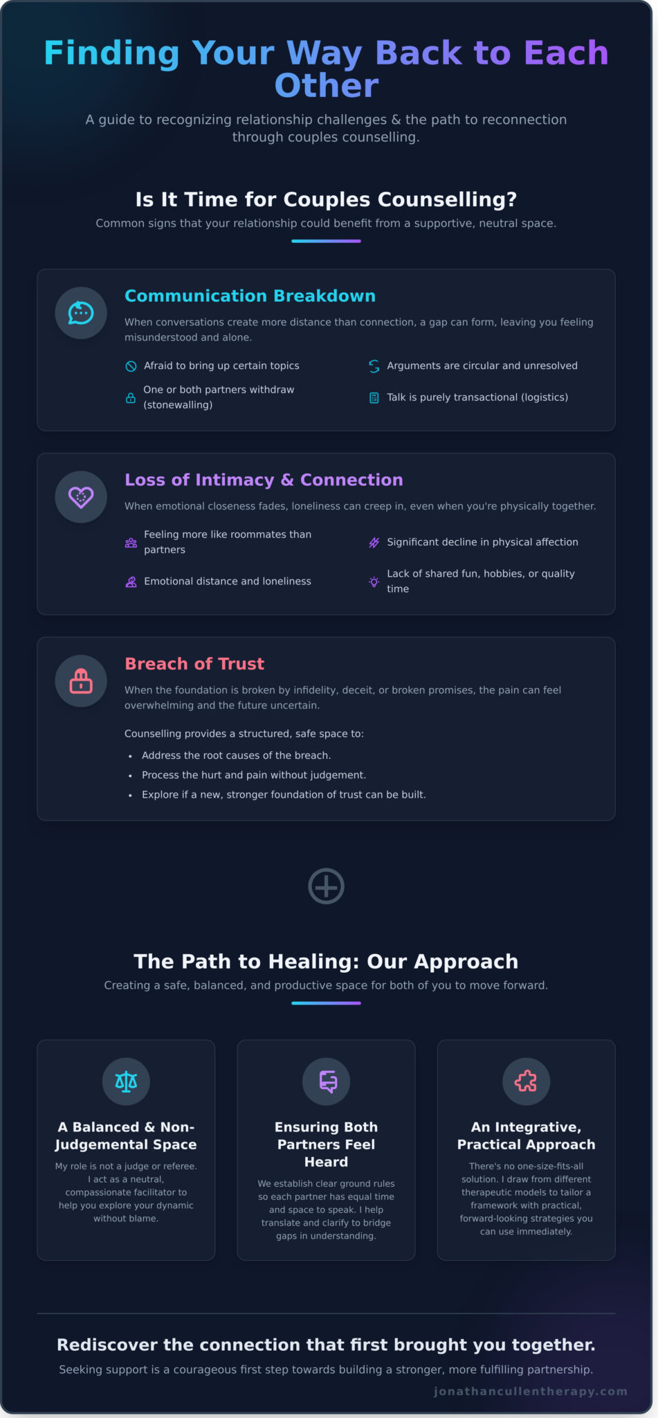 Couples Counselling London: A Space to Reconnect and Heal - Infographic