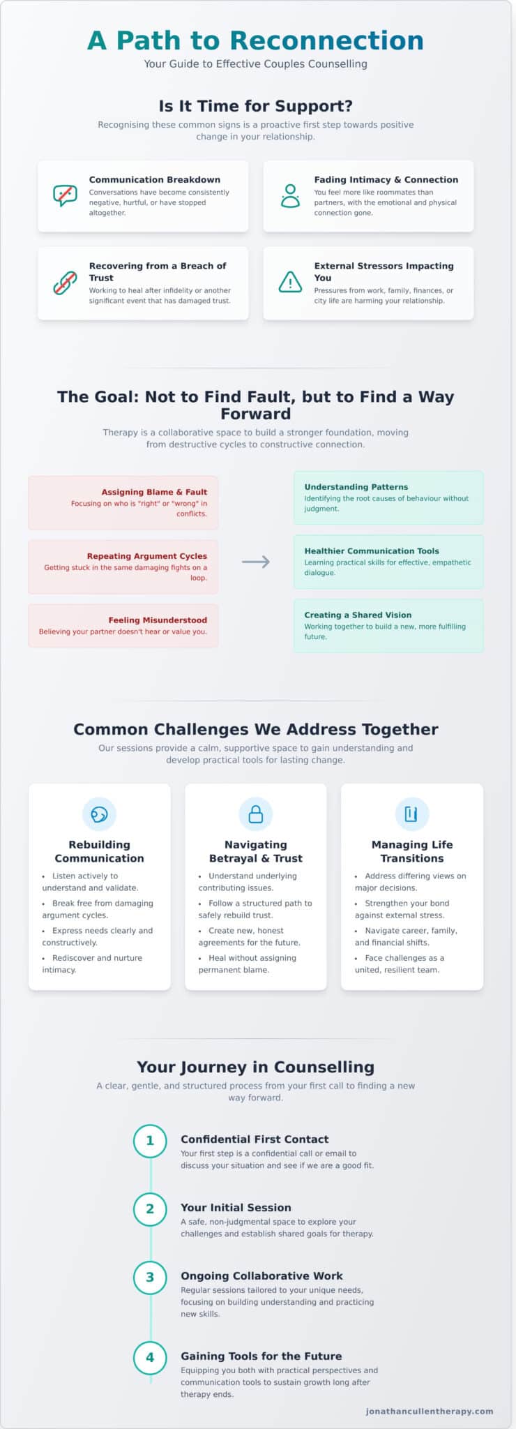 Couples Counselling North West London: Reconnect and Heal Your Relationship - Infographic