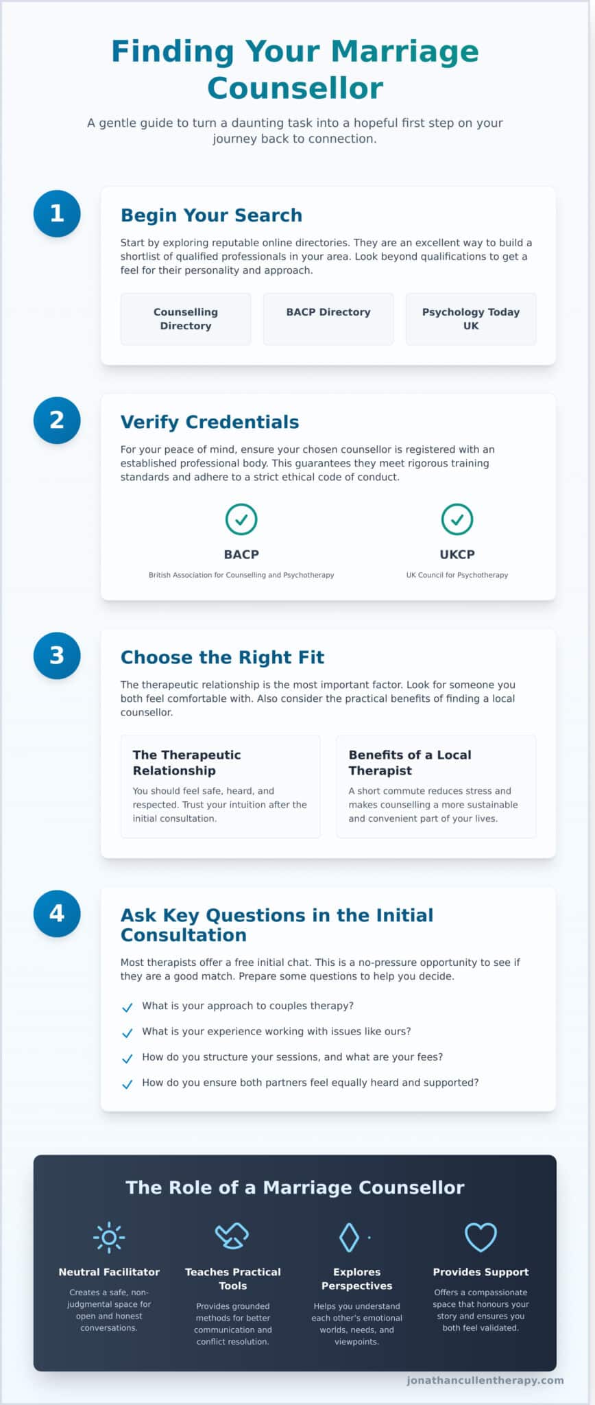 Finding Marriage Counsellors Near You: A Gentle Guide to Reconnecting - Infographic