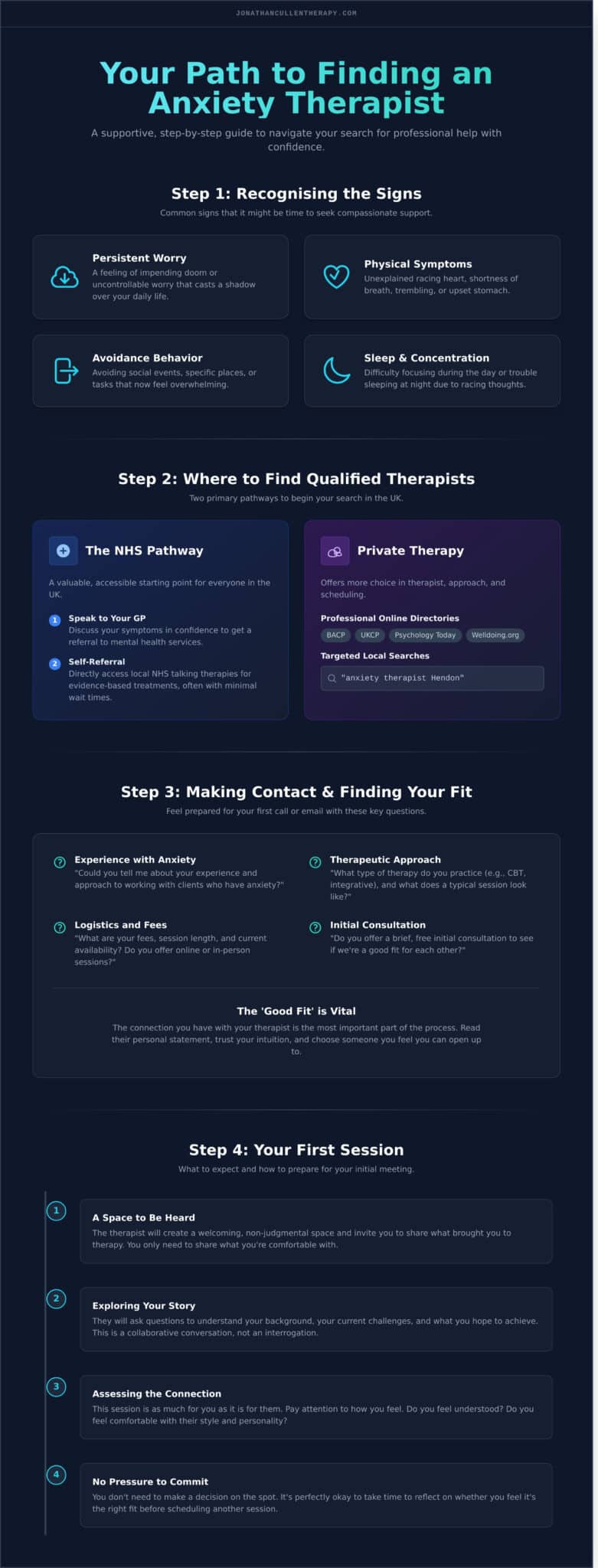 Finding an Anxiety Therapist Near You: A Gentle Guide to Getting Support - Infographic