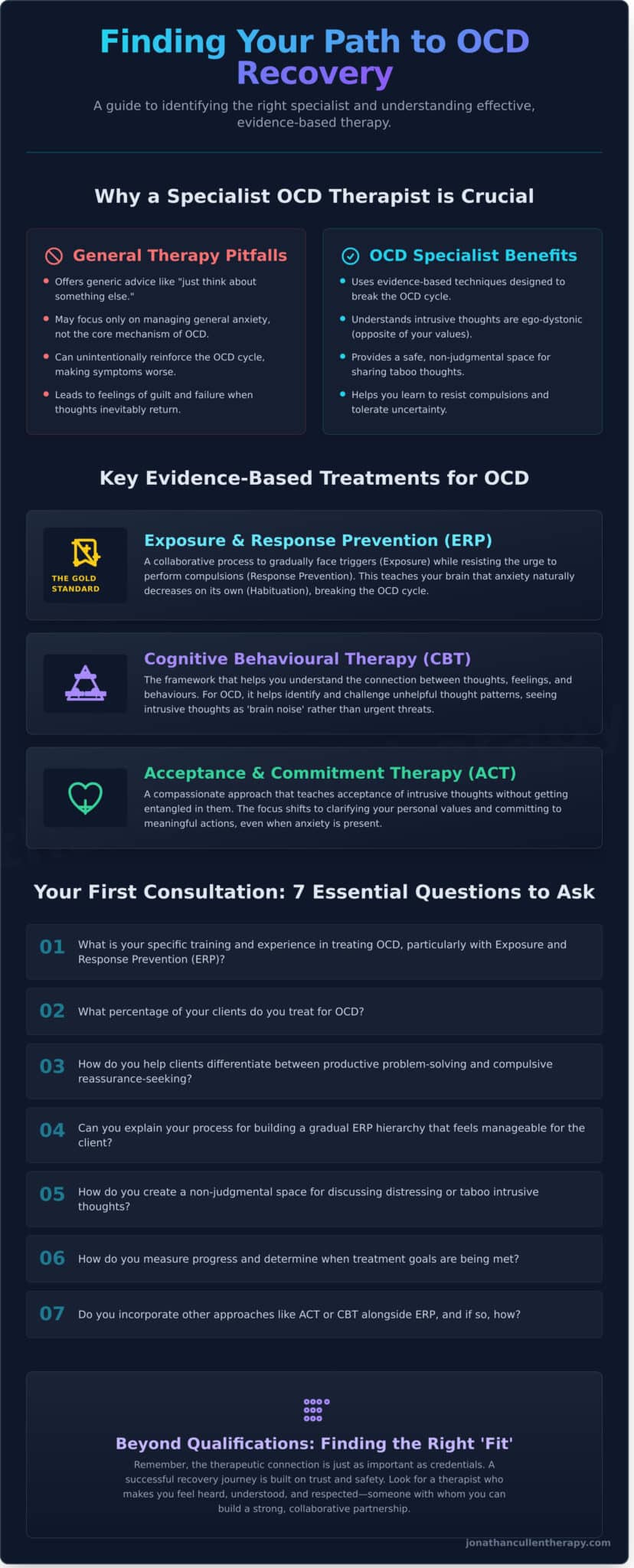 Finding an Obsessive Compulsive Therapist: A Guide to Getting the Right Support - Infographic