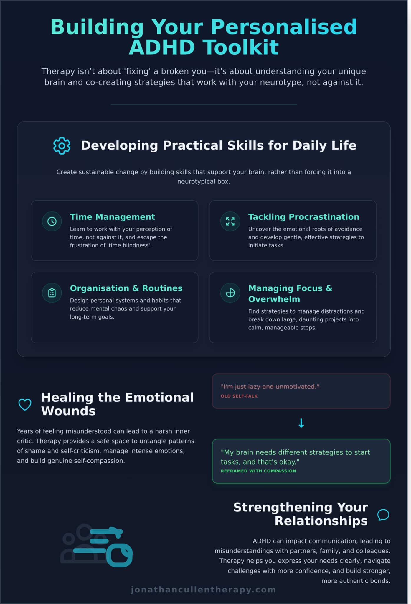 How ADHD Therapy for Adults Can Help You: A Compassionate Guide - Infographic