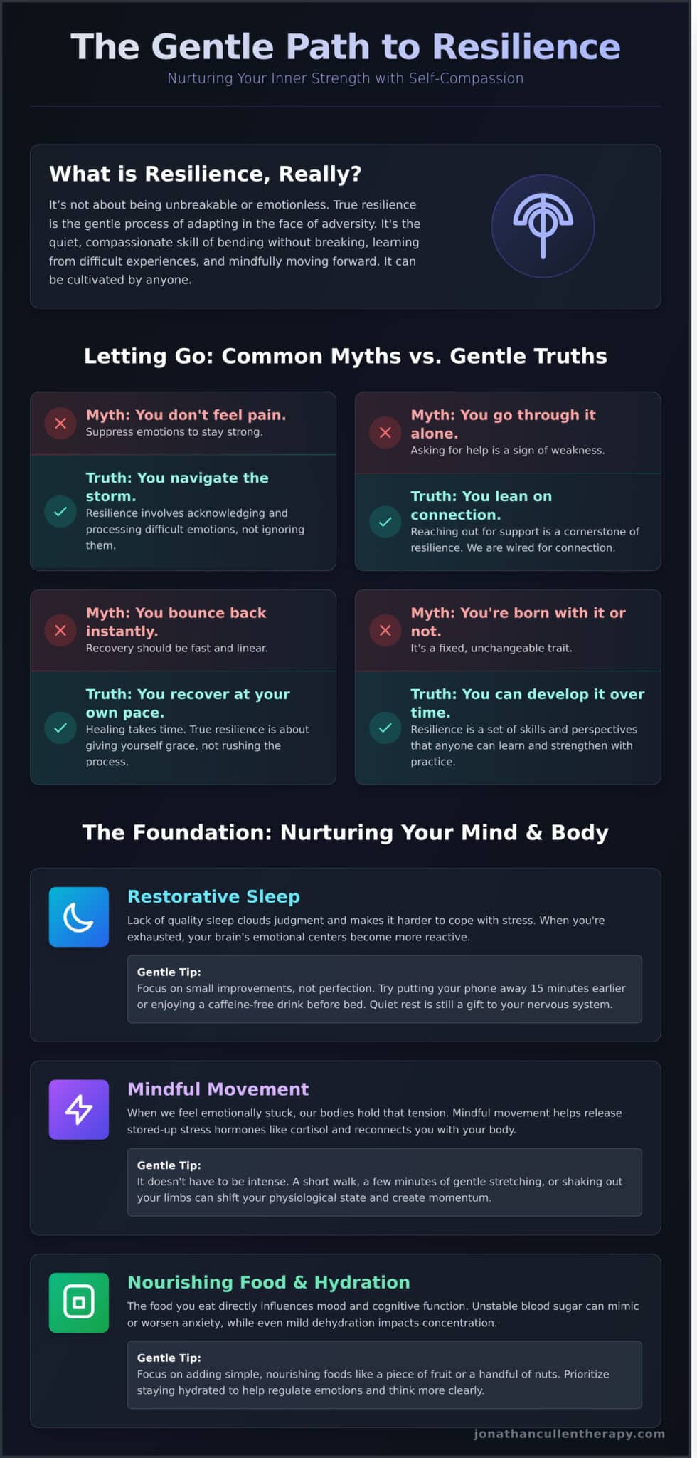 How to Build Resilience in Difficult Times: A Gentle Guide - Infographic