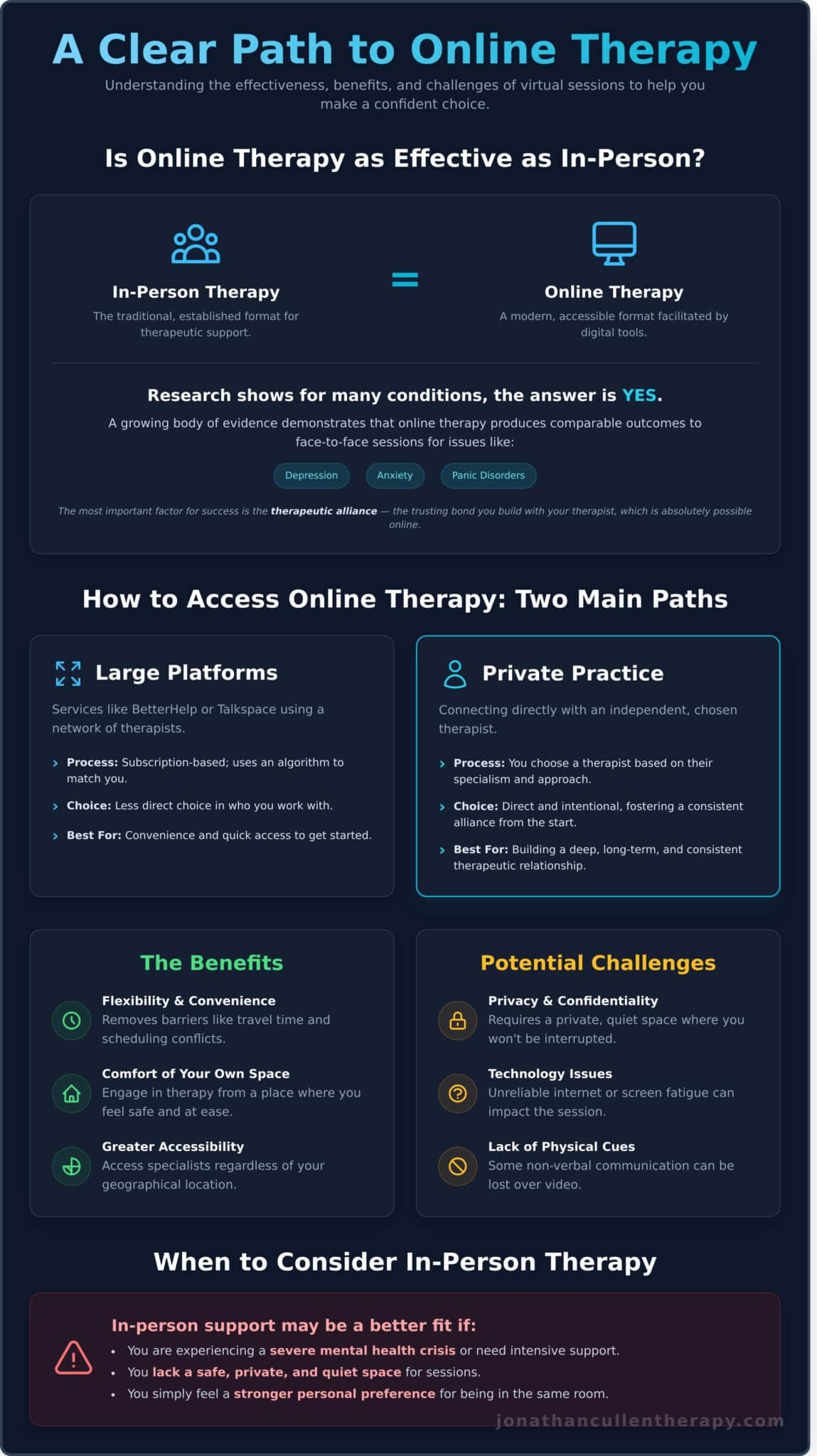 Is Online Therapy Effective? A Guide to Finding Real Connection - Infographic
