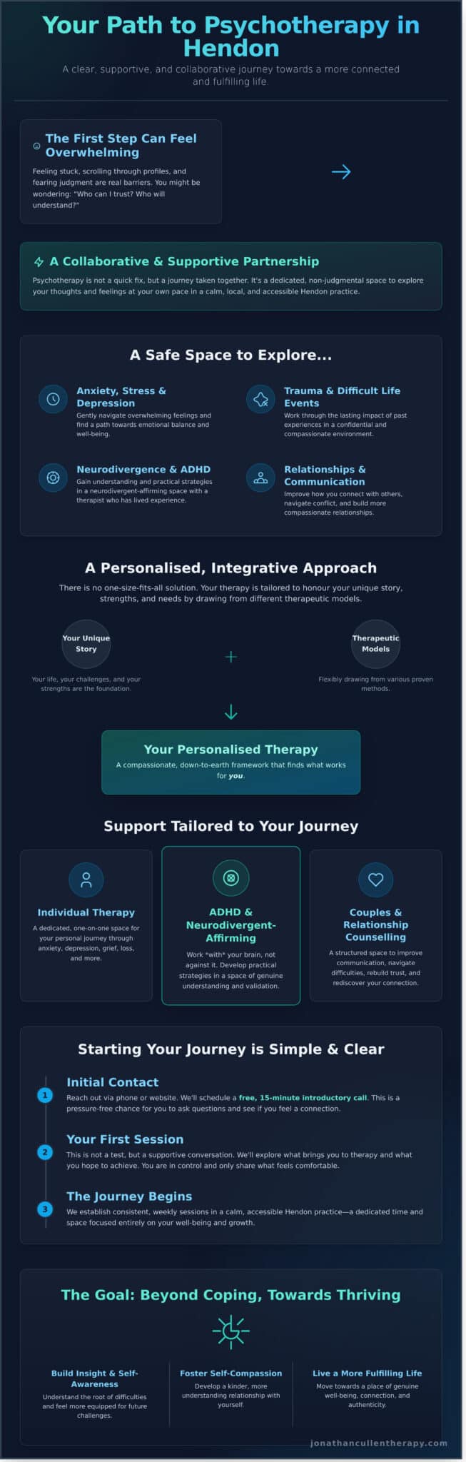 Psychotherapist Hendon: Find a Supportive Space to Heal and Grow - Infographic