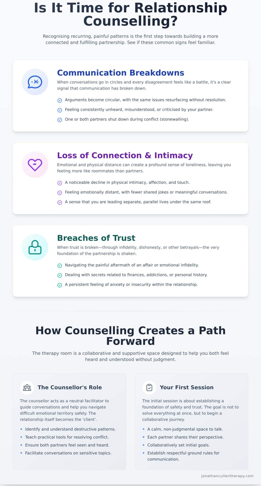 Relationship Counselling London: A Gentle Guide to Finding Support - Infographic