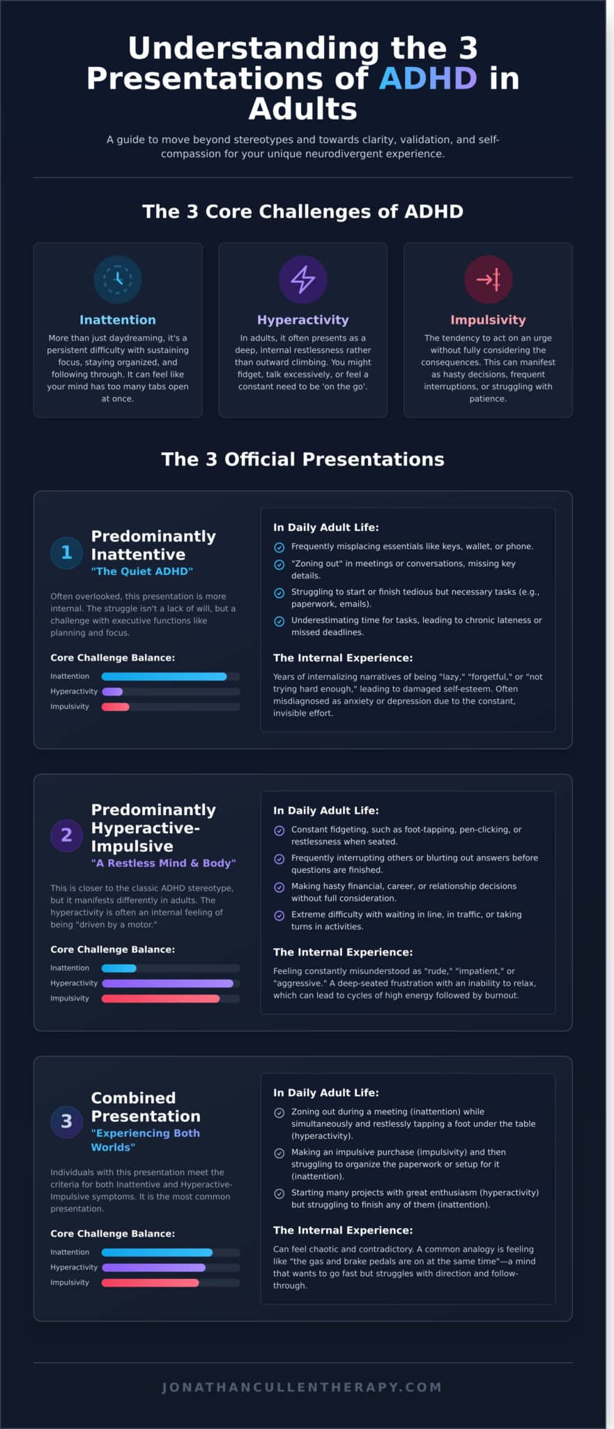 The 3 Main Types of ADHD in Adults Explained - Infographic