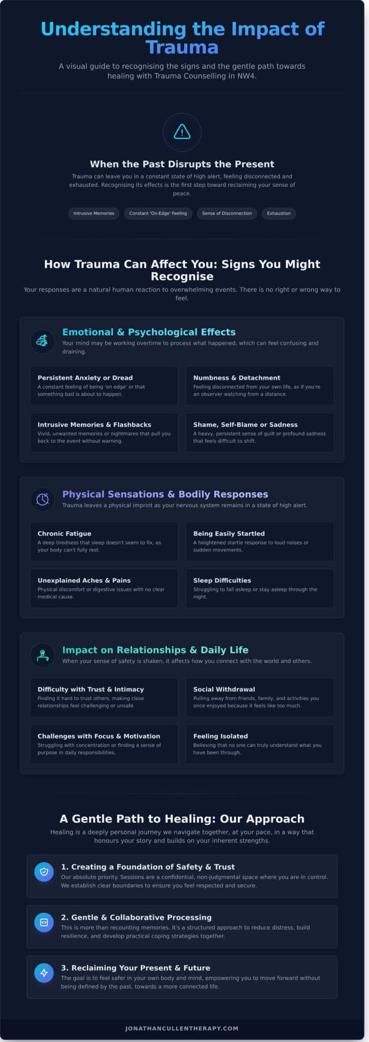 Trauma Counselling in Hendon, NW4: A Safe Space to Heal - Infographic