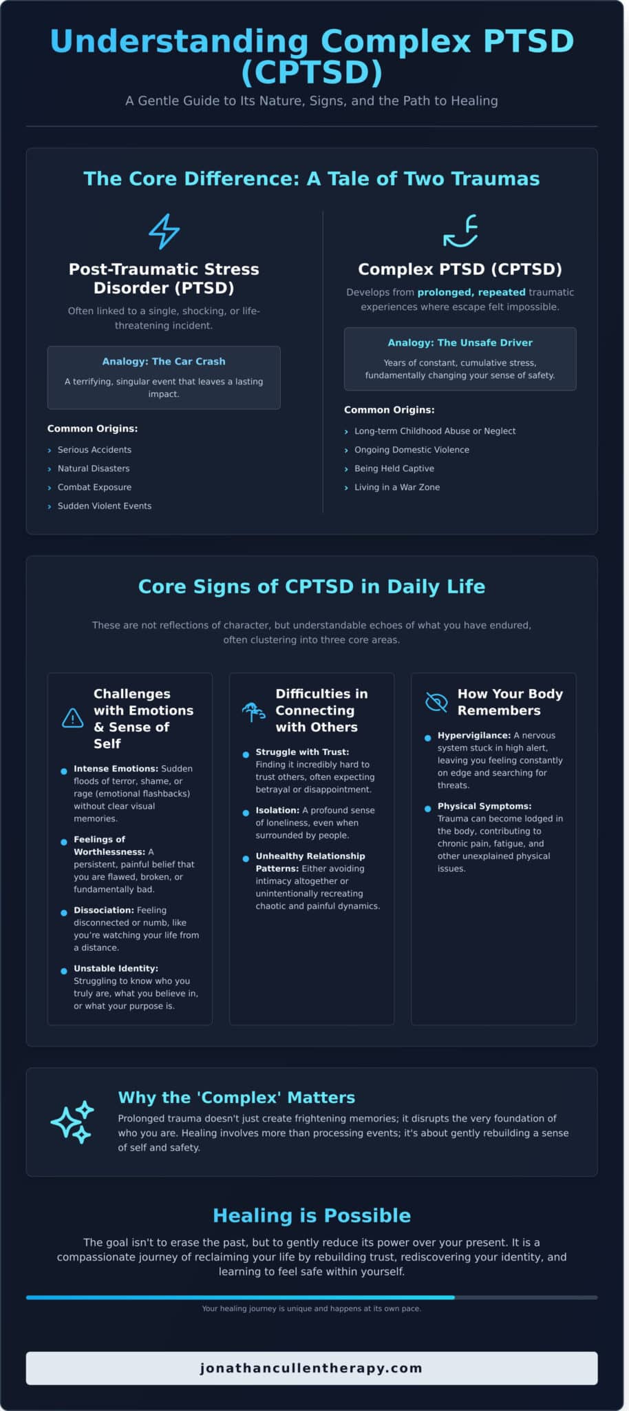 Understanding Complex PTSD (CPTSD): A Gentle Guide to Healing - Infographic