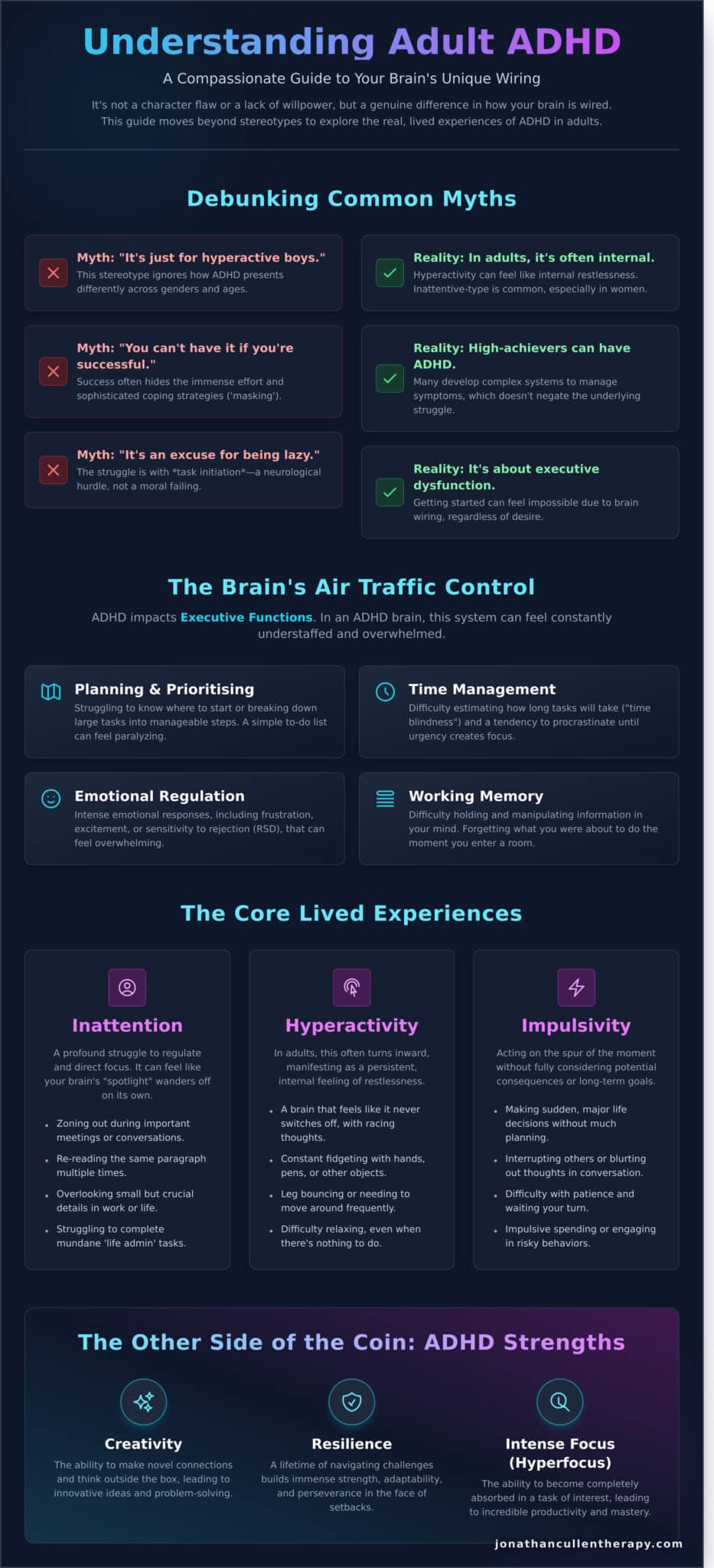 What is ADHD? A Compassionate Guide for Adults - Infographic