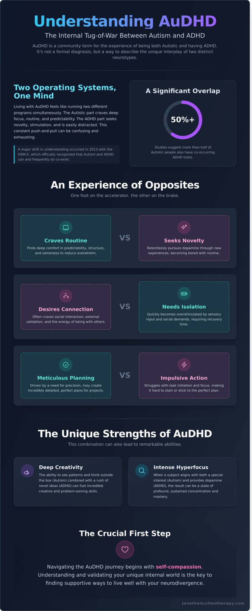 What is AuDHD? Understanding the Overlap of Autism and ADHD - Infographic
