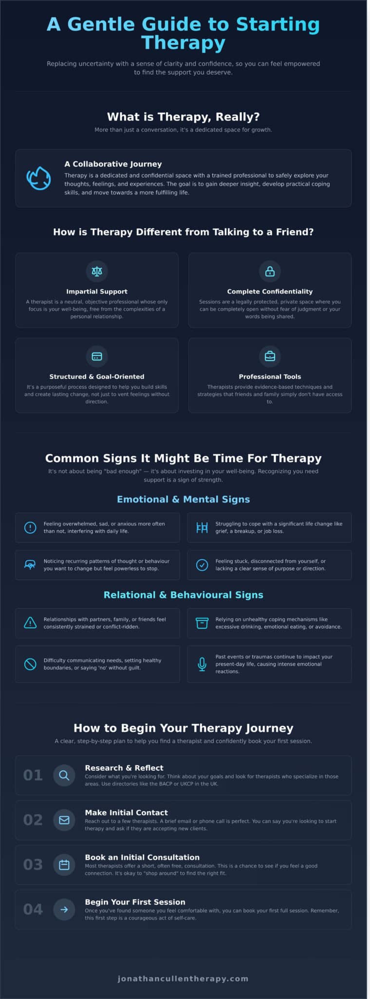 What is Therapy? A Gentle Guide to Starting Your Journey - Infographic