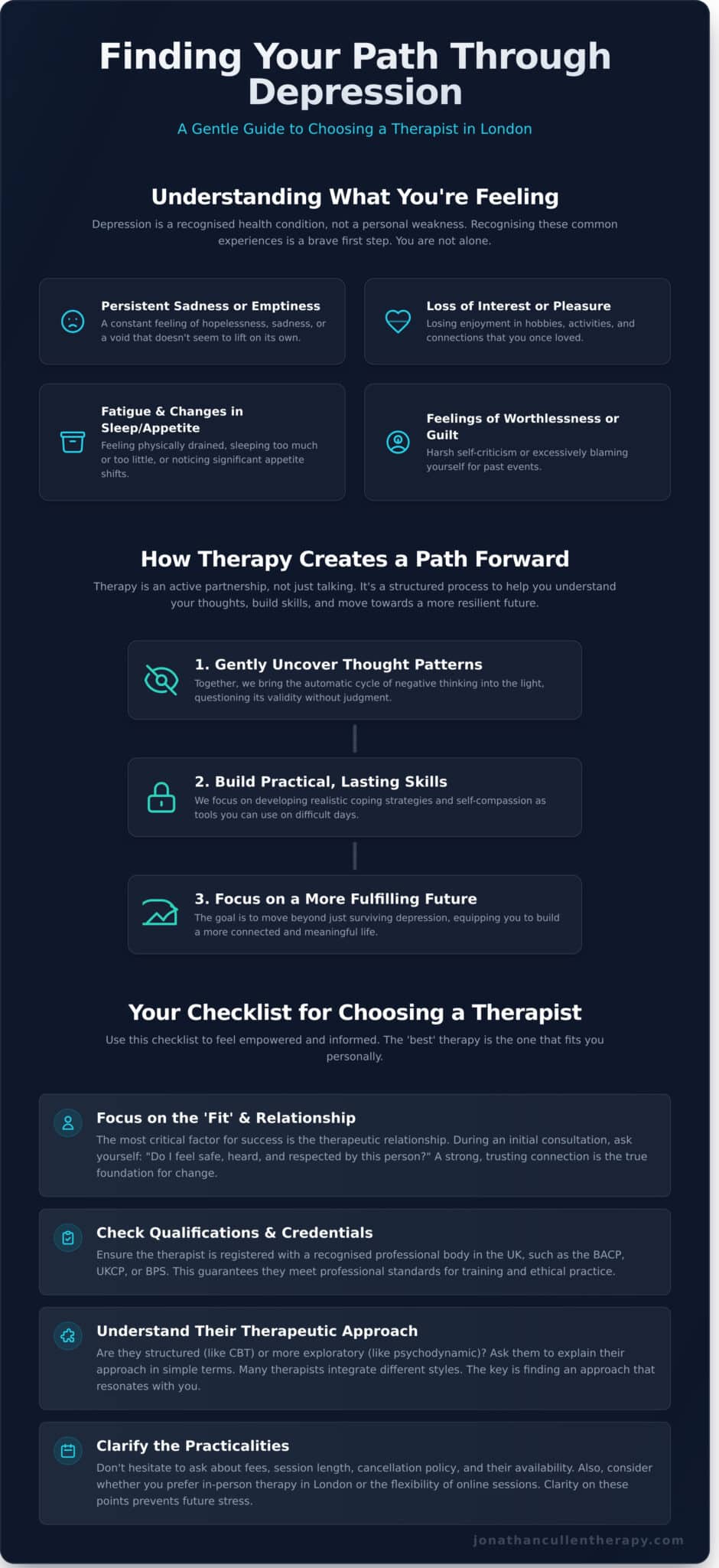 Finding a Depression Therapist in London: A Gentle Guide for 2026 - Infographic