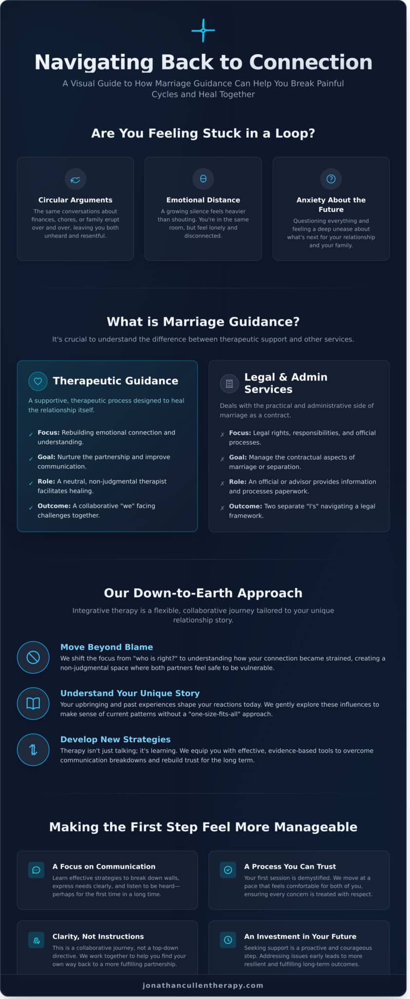 Marriage Guidance in Barnet: Reconnecting and Healing Your Relationship - Infographic