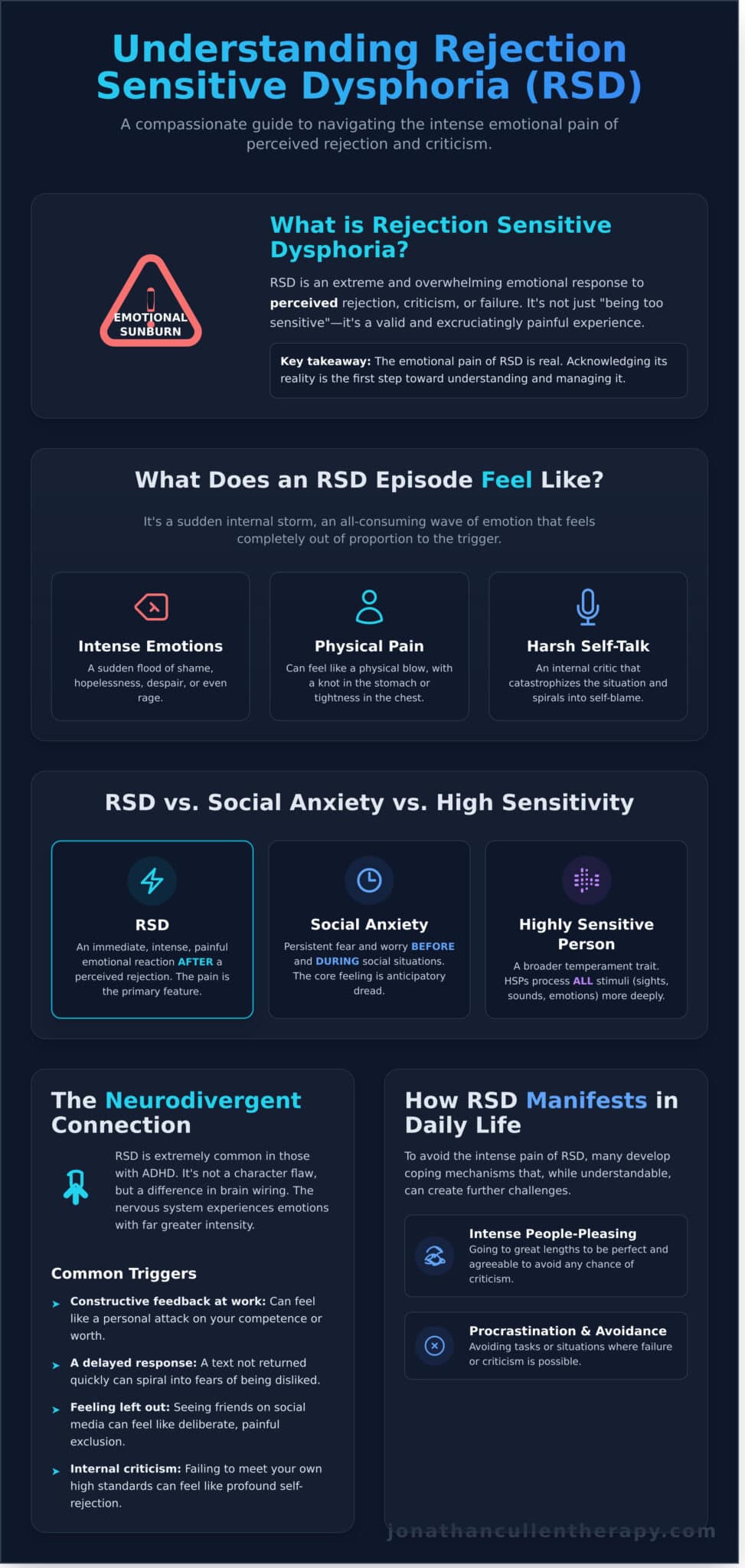 Rejection Sensitive Dysphoria (RSD): A Guide to Understanding and Healing - Infographic