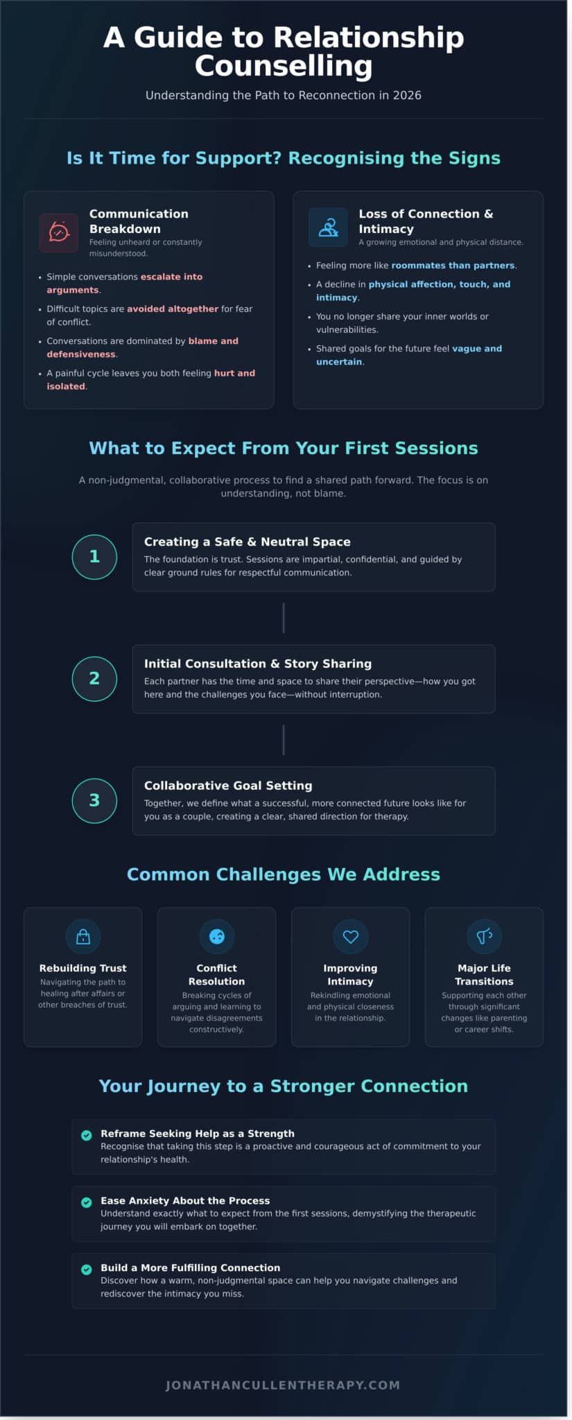 Relationship Counselling Hendon: A Guide to Reconnecting in 2026 - Infographic